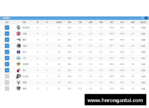 NBA最新排名：球队战绩与明星表现详解