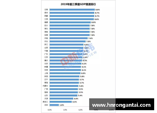 盘点一季度GDP增速_云南取代贵州居榜首,辽宁创四年新高