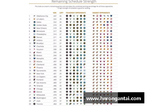 NBA球队排名及赛程全面解析