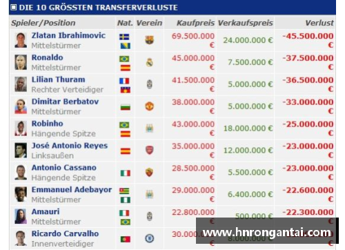 千赢国际官网足球球星转会动态分析及市场趋势探讨
